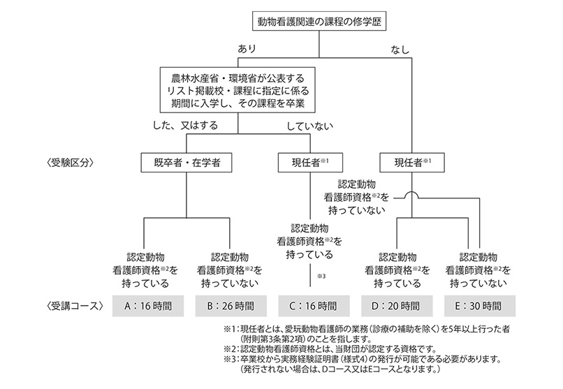 公表リスト画像