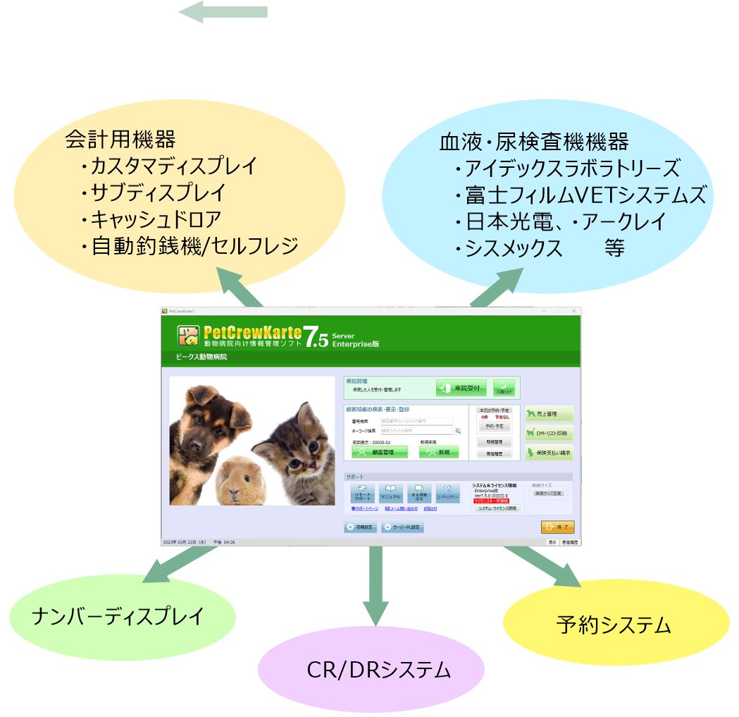 『ペットクルーカルテ７の豊富な拡張機能』商品画像